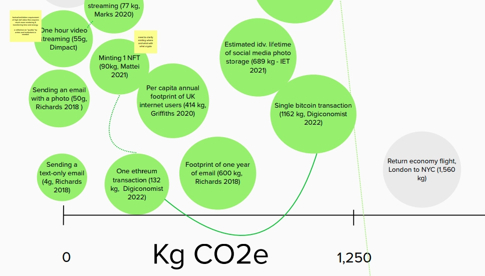 Decarbonisation and the Arts Consensus Statement